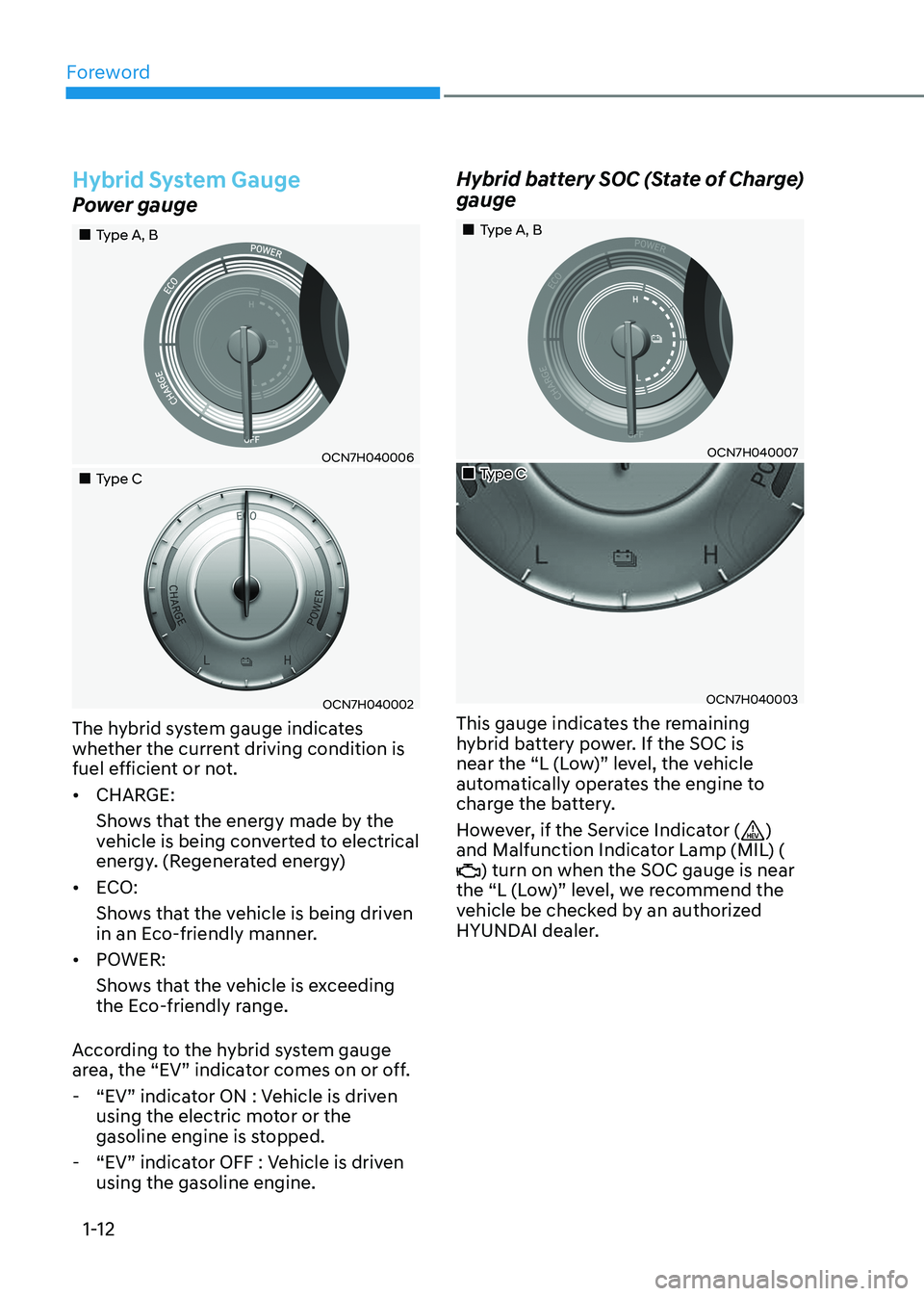 HYUNDAI ELANTRA HYBRID 2022  Owners Manual Foreword
1-12
Hybrid System Gauge
Power gauge
„„Type A, B
OCN7H040006
„„Type C
OCN7H040002
The hybrid system gauge indicates  
whether the current driving condition is 
fuel effici