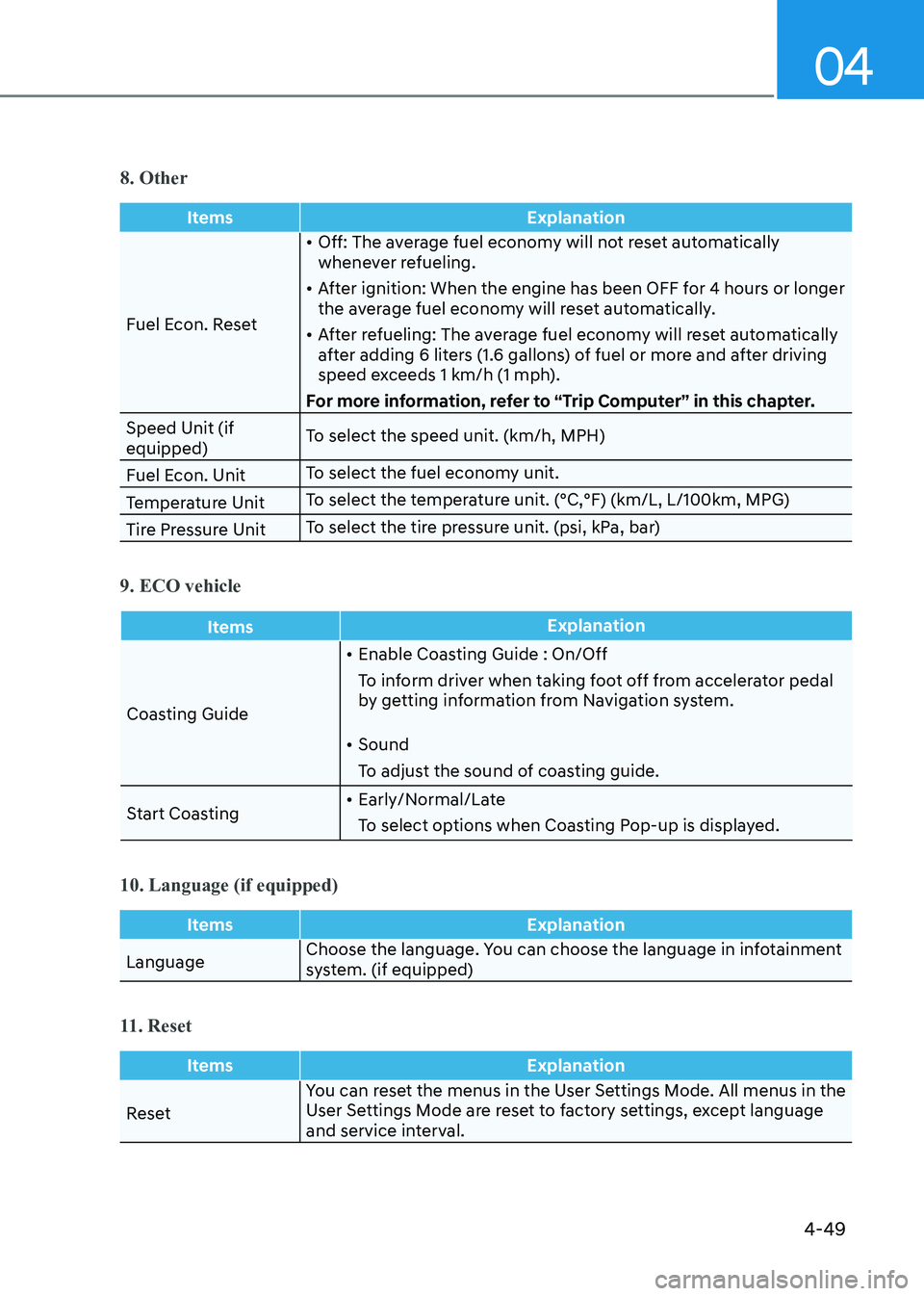 HYUNDAI ELANTRA HYBRID 2022  Owners Manual 04
4-49
8. Other
ItemsExplanation
Fuel Econ. Reset•	
Off: The average fuel economy will not reset automatically  
whenever refueling.
•	 After ignition: When the engine has been OFF for 4 hours or