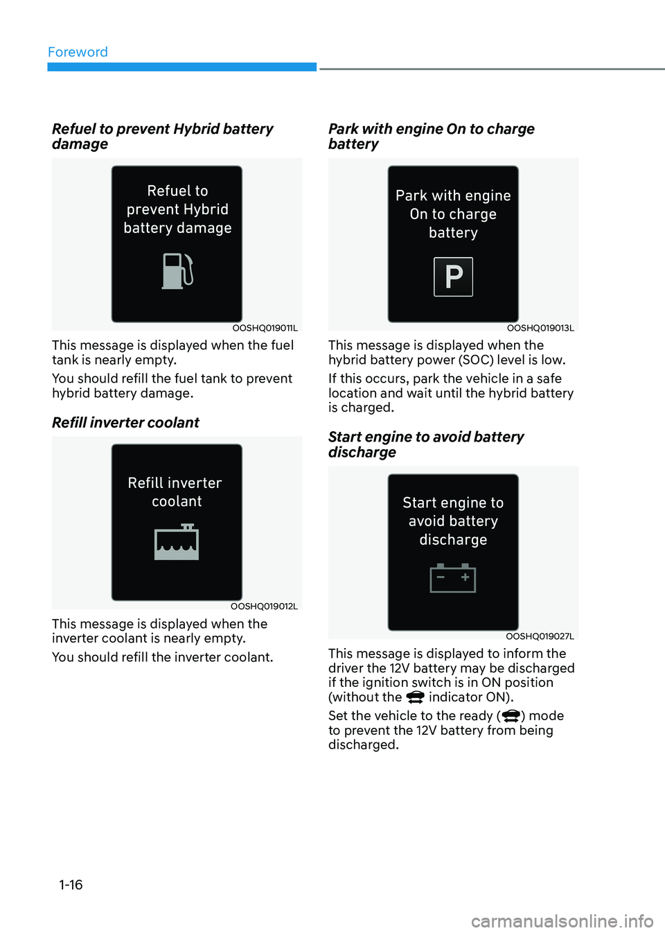HYUNDAI ELANTRA HYBRID 2022  Owners Manual Foreword
1-16
Refuel to prevent Hybrid battery  damage
OOSHQ019011L
This message is displayed when the fuel  
tank is nearly empty. 
You should refill the fuel tank to prevent  
hybrid battery damage.