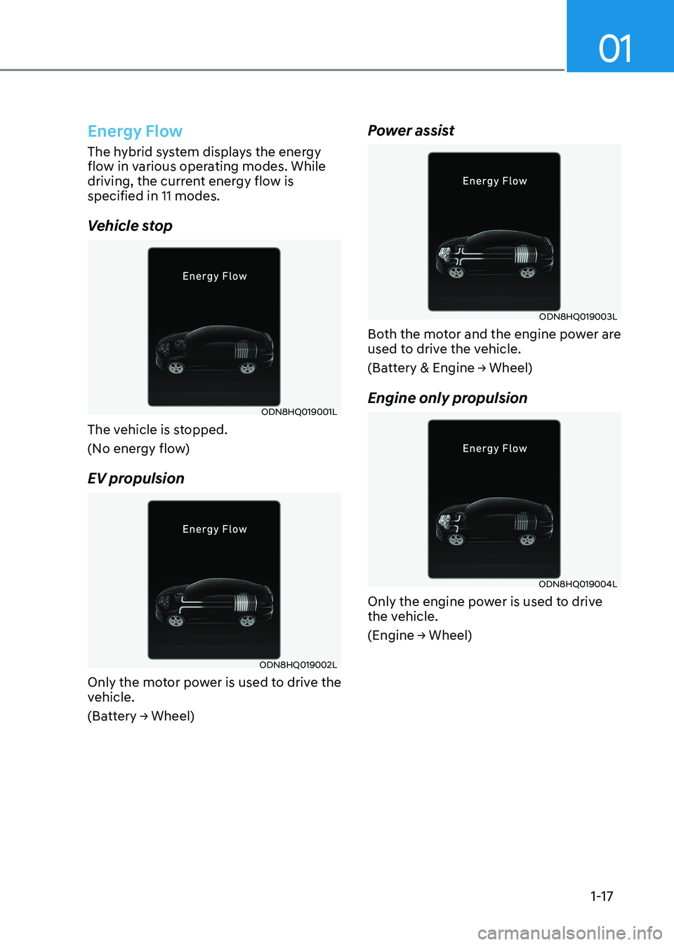 HYUNDAI ELANTRA HYBRID 2022  Owners Manual 01
1-17
Energy Flow
The hybrid system displays the energy  
flow in various operating modes. While 
driving, the current energy flow is specified in 11 modes. 
Vehicle stop
ODN8HQ019001L
The vehicle i