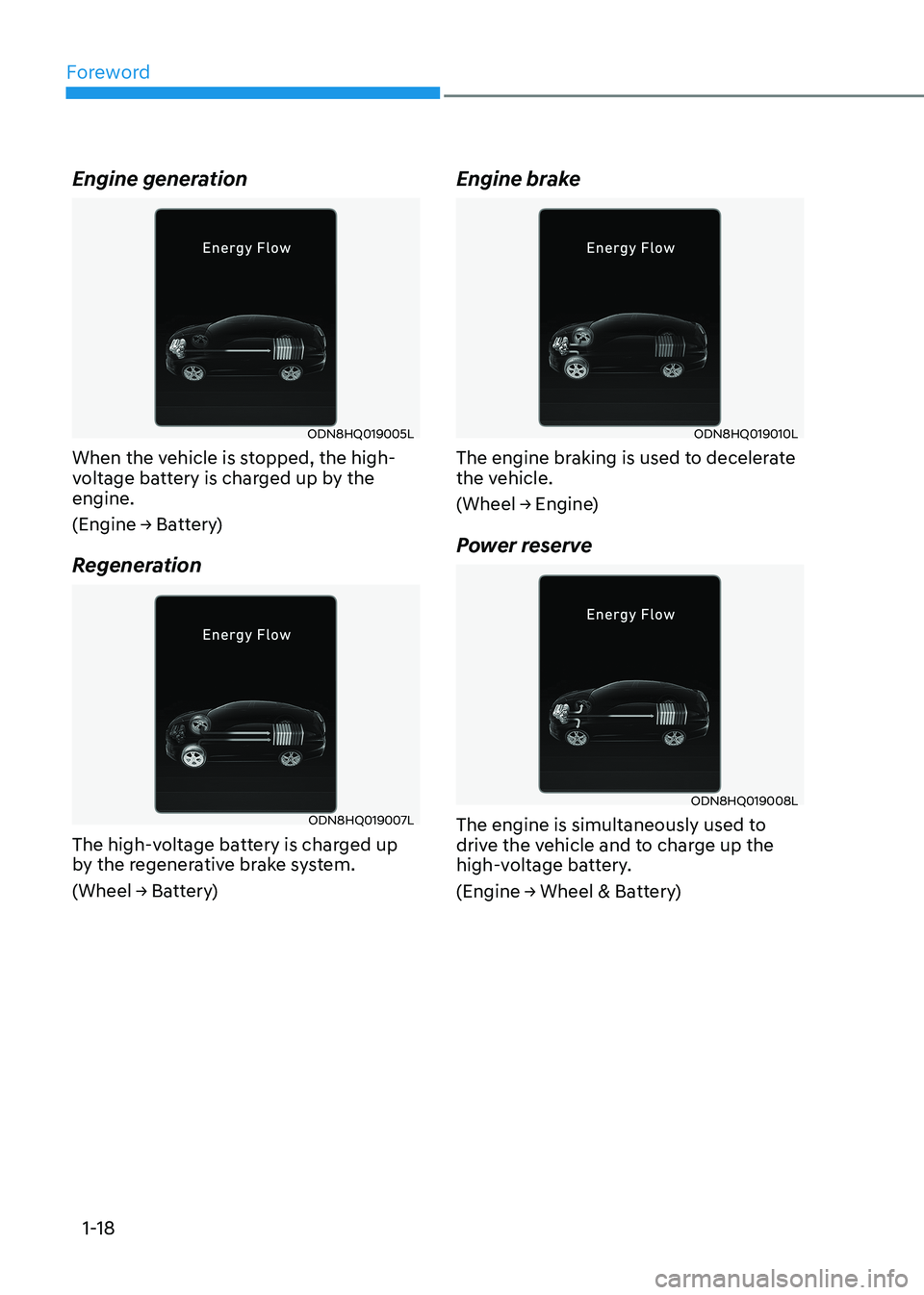 HYUNDAI ELANTRA HYBRID 2022  Owners Manual Foreword
1-18
Engine generation
ODN8HQ019005L
When the vehicle is stopped, the high- 
voltage battery is charged up by the engine. 
(Engine	→	Battery) 
Regeneration
ODN8HQ019007L
The high-voltage ba