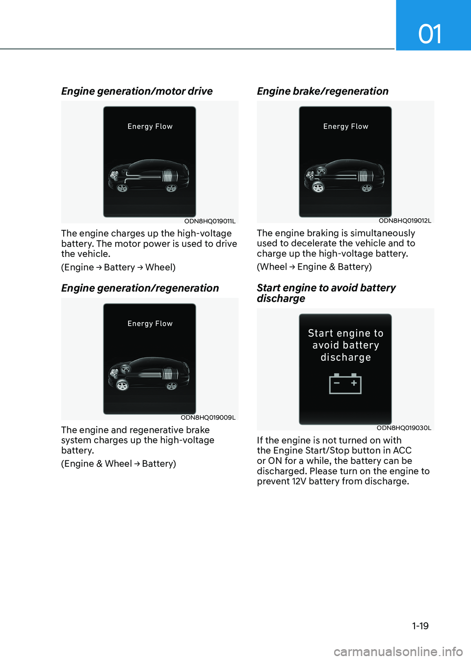 HYUNDAI ELANTRA HYBRID 2022  Owners Manual 01
1-19
Engine generation/motor drive
ODN8HQ019011L
The engine charges up the high-voltage  
battery. The motor power is used to drive 
the vehicle. 
(Engine	→	Battery	→	Wheel) 
Engine generation/