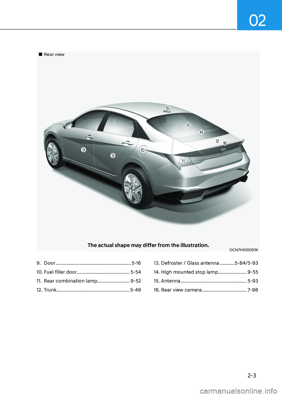 HYUNDAI ELANTRA HYBRID 2022  Owners Manual 2-3
02
„„Rear view
The actual shape may differ from the illustration.OCN7H010001K
9.  Door  ........................................................ 5-16
10. Fuel filler door  ..............