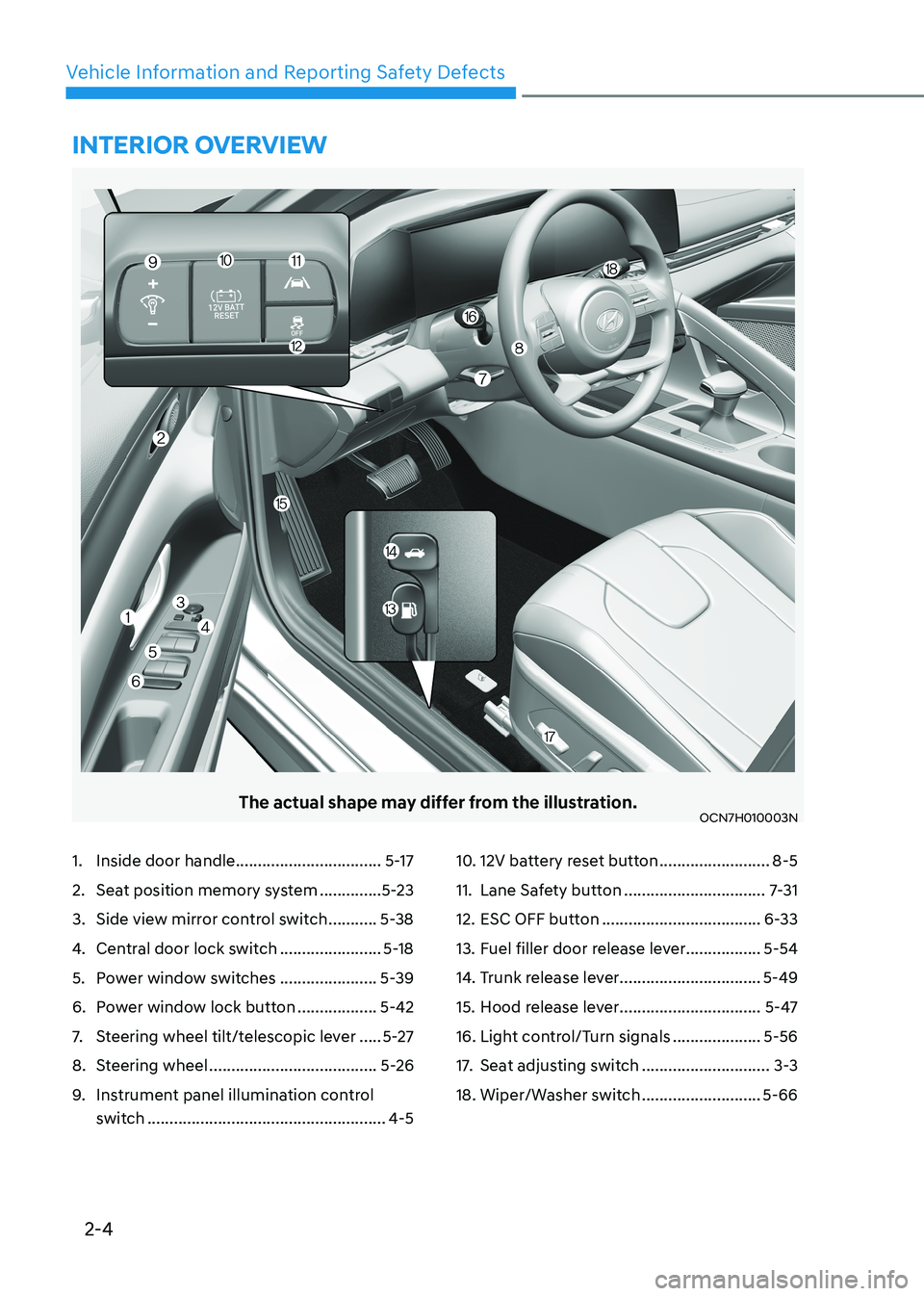 HYUNDAI ELANTRA HYBRID 2022  Owners Manual 2-4
Vehicle Information and Reporting Safety Defects
The actual shape may differ from the illustration.OCN7H010003N
1.  Inside door handle  .................................5-17
2.  Seat position memo