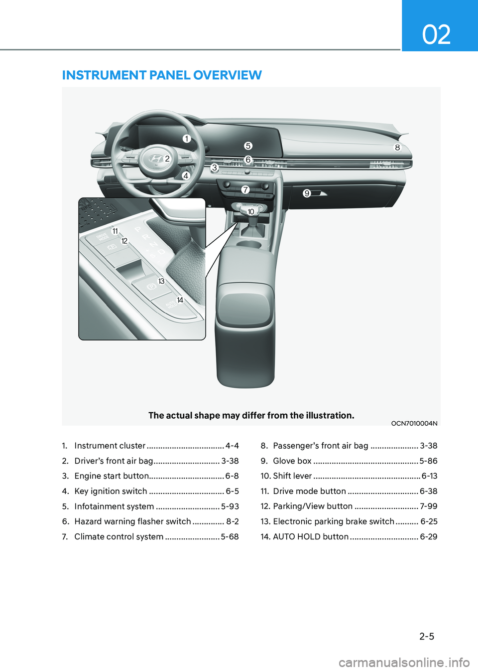 HYUNDAI ELANTRA HYBRID 2022  Owners Manual 2-5
02
The actual shape may differ from the illustration.OCN7010004N
1.  Instrument cluster  ..................................4-4
2.  Driver’s front air bag  .............................3-38
3.  E
