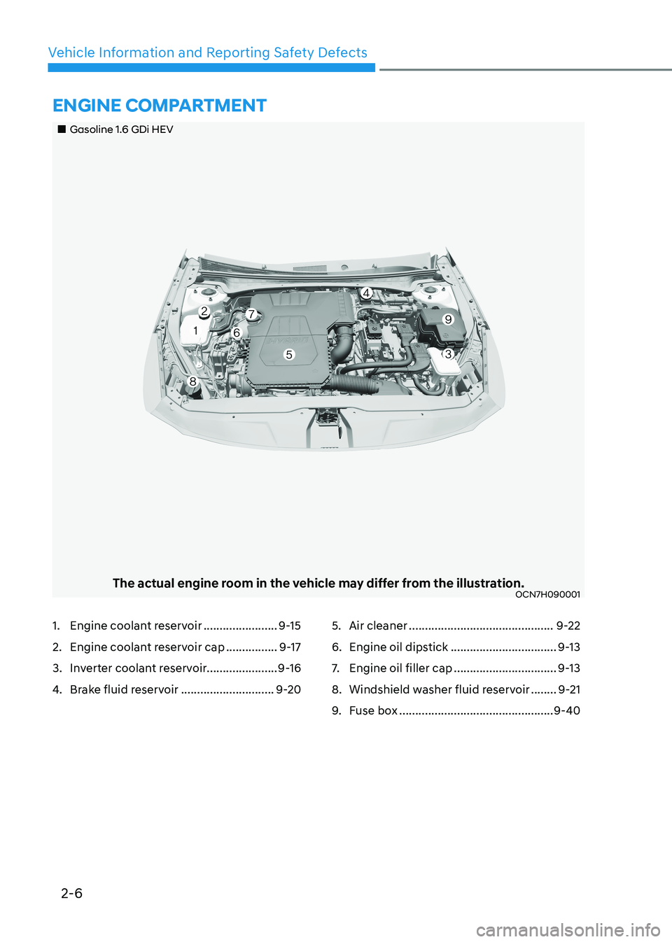 HYUNDAI ELANTRA HYBRID 2022  Owners Manual 2-6
Vehicle Information and Reporting Safety Defects
„„Gasoline 1.6 GDi HEV
The actual engine room in the vehicle may differ from the illustration.OCN7H090001
EnginE ComPartmEnt
1.  Engine c