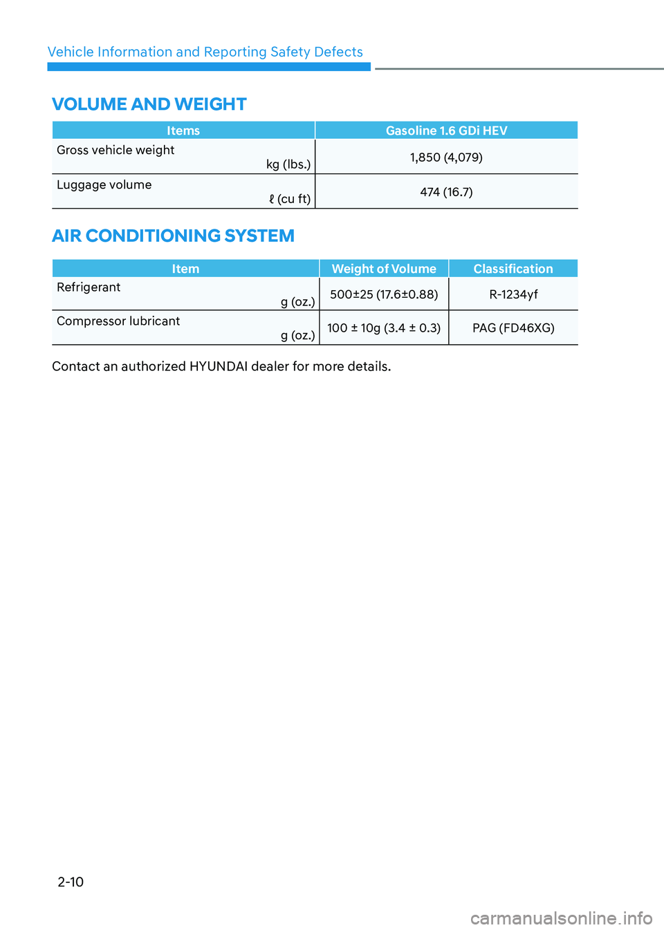 HYUNDAI ELANTRA HYBRID 2022  Owners Manual Vehicle Information and Reporting Safety Defects
2-10
volumE anD wEight
Items Gasoline 1.6 GDi HEV
Gross vehicle weightkg (lbs.)1,850 (4,079)
Luggage volume ℓ	(cu	ft)474 (16.7)
air ConDitioning syst