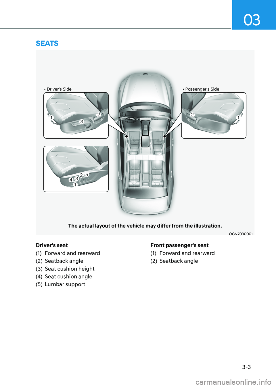 HYUNDAI ELANTRA HYBRID 2022  Owners Manual 3-3
03
Driver’s seat 
(1)  Forward and rearward
(2)  Seatback angle
(3)  Seat cushion height
(4) Seat cushion angle
(5)  Lumbar support Front passenger’s seat
(1)  Forward and rearward
(2)  Seatba
