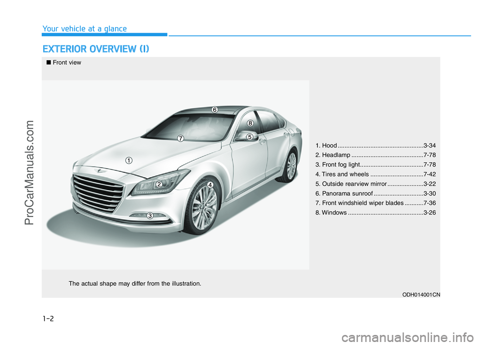 HYUNDAI COUPE 2014  Owners Manual 1-2
EXTERIOR OVERVIEW (I)
Your vehicle at a glance
ODH014001CN
■Front view
The actual shape may differ from the illustration.
1. Hood ..................................................3-34
2. Headla
