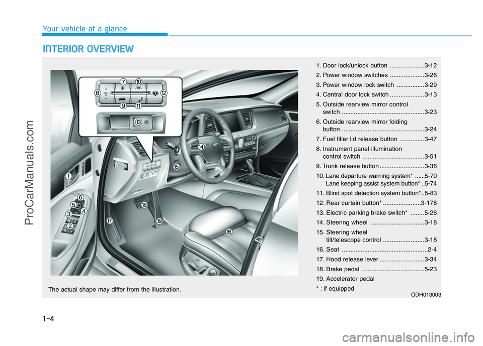 HYUNDAI COUPE 2014 Owners Manual 1-4
Your vehicle at a glance
INTERIOR OVERVIEW
1. Door lock/unlock button ....................3-12
2. Power window switches ....................3-26
3. Power window lock switch ................3-29
4 HYUNDAI COUPE 2014 Owners Manual 1-4
Your vehicle at a glance
INTERIOR OVERVIEW
1. Door lock/unlock button ....................3-12
2. Power window switches ....................3-26
3. Power window lock switch ................3-29
4