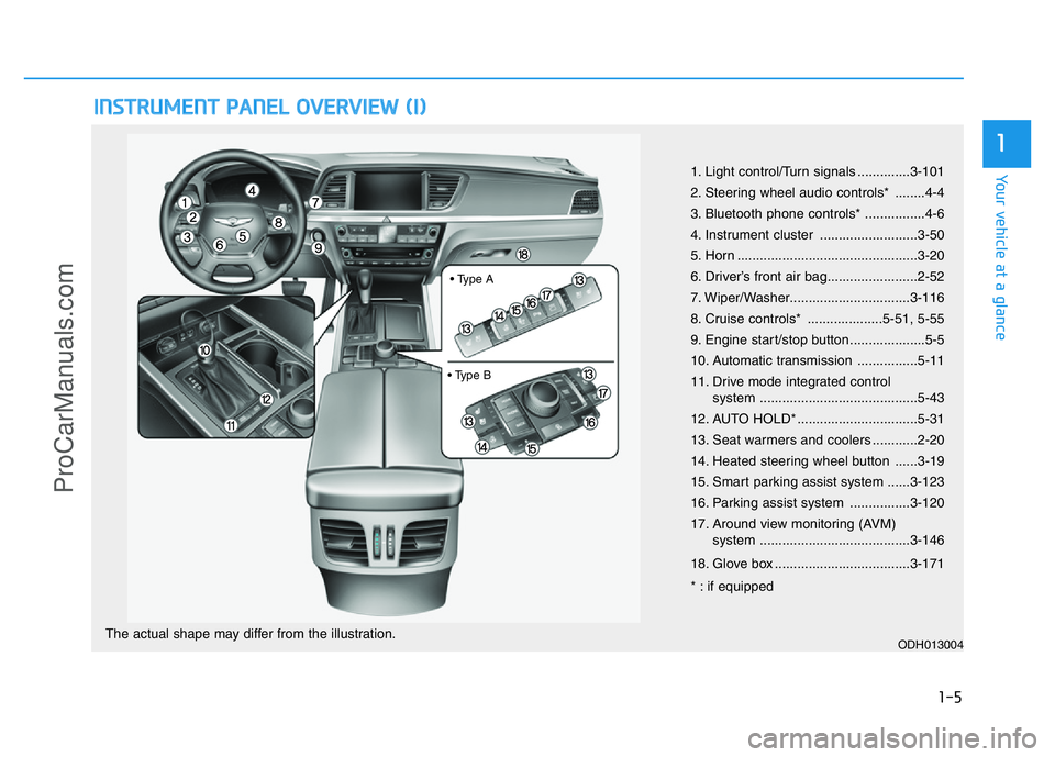 HYUNDAI COUPE 2014 Owners Manual 1-5
Your vehicle at a glance
1
INSTRUMENT PANEL OVERVIEW (I)
1. Light control/Turn signals ..............3-101
2. Steering wheel audio controls* ........4-4
3. Bluetooth phone controls* .............. HYUNDAI COUPE 2014 Owners Manual 1-5
Your vehicle at a glance
1
INSTRUMENT PANEL OVERVIEW (I)
1. Light control/Turn signals ..............3-101
2. Steering wheel audio controls* ........4-4
3. Bluetooth phone controls* ..............