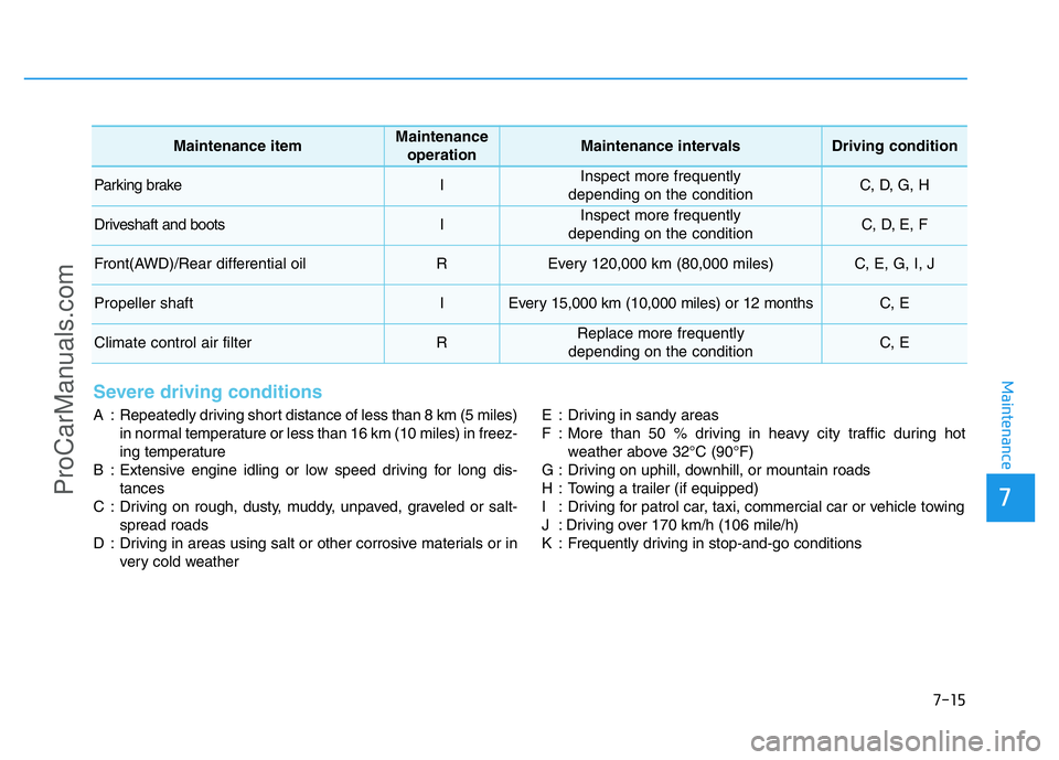HYUNDAI COUPE 2014  Owners Manual 7-15
7
Maintenance
Severe driving conditions
A : Repeatedly driving short distance of less than 8 km (5 miles)
in normal temperature or less than 16 km (10 miles) in freez-
ing temperature
B : Extensi