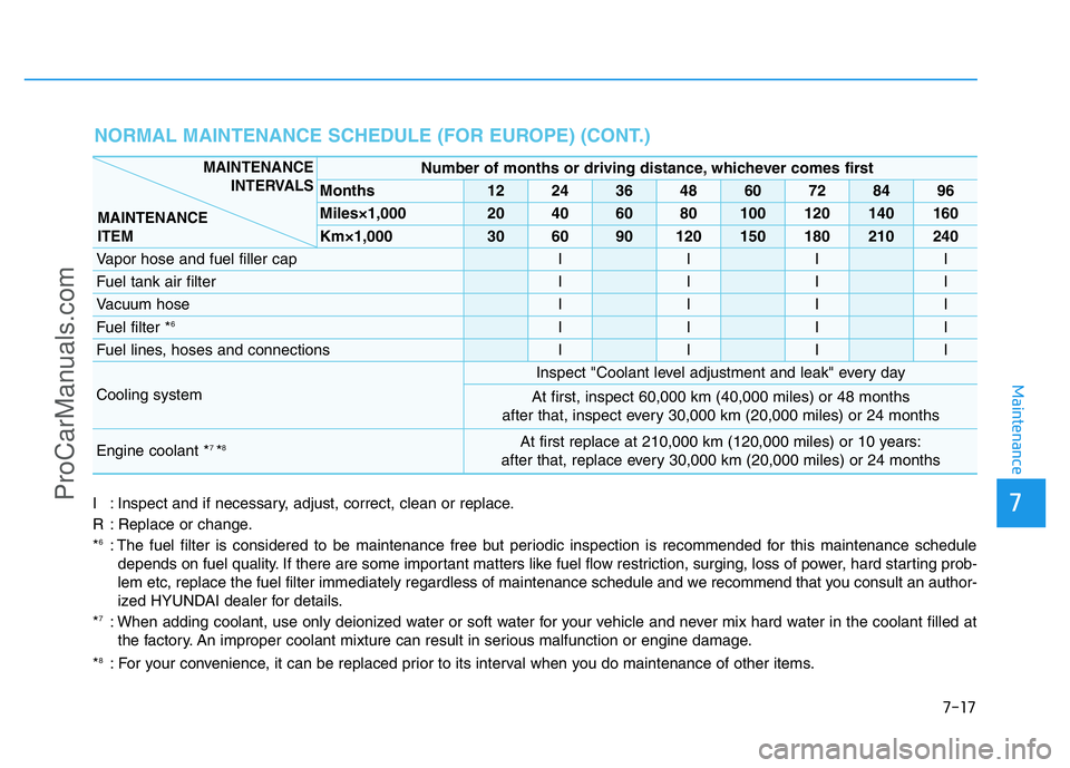 HYUNDAI COUPE 2014  Owners Manual 7-17
7
Maintenance
NORMAL MAINTENANCE SCHEDULE (FOR EUROPE) (CONT.)
I : Inspect and if necessary, adjust, correct, clean or replace.
R : Replace or change.
*
6: The fuel filter is considered to be mai