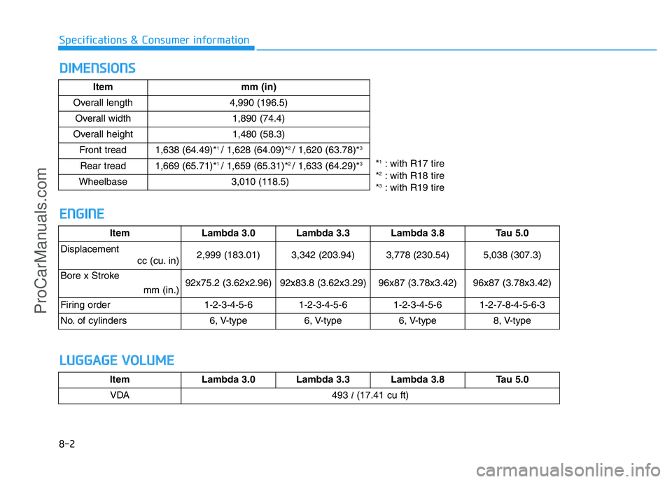 HYUNDAI COUPE 2014  Owners Manual 8-2
Specifications & Consumer information
DIMENSIONS
ENGINE
ItemLambda 3.0 Lambda 3.3Lambda 3.8Tau 5.0
Displacement
cc (cu. in) 
2,999 (183.01) 3,342 (203.94)3,778 (230.54)5,038 (307.3)
Bore x Stroke 