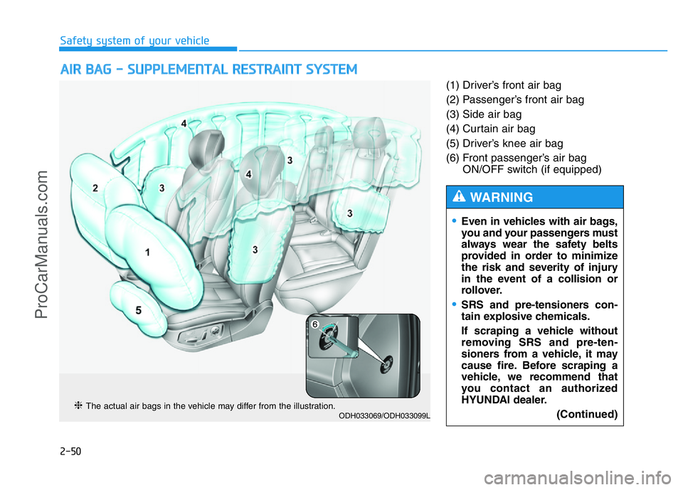 HYUNDAI COUPE 2014  Owners Manual 2-50
Safety system of your vehicle
(1) Driver’s front air bag
(2) Passenger’s front air bag
(3) Side air bag
(4) Curtain air bag
(5) Driver’s knee air bag
(6) Front passenger’s air bag
ON/OFF 