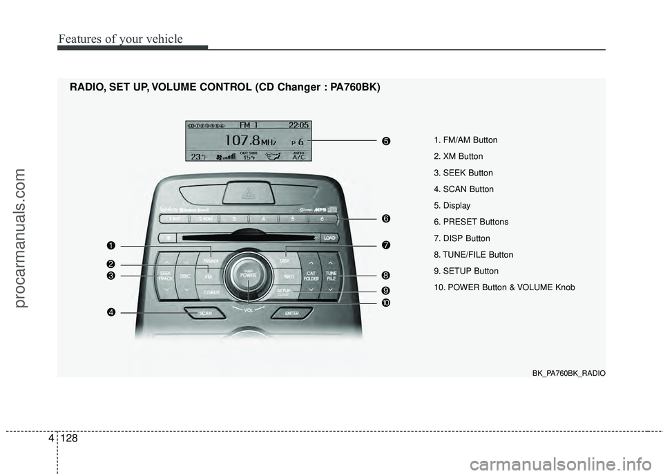 HYUNDAI COUPE 2012  Owners Manual Features of your vehicle
128
4
1. FM/AM Button
2. XM Button
3. SEEK Button
4. SCAN Button
5. Display
6. PRESET Buttons
7. DISP Button
8. TUNE/FILE Button
9. SETUP Button
10. POWER Button & VOLUME Knob