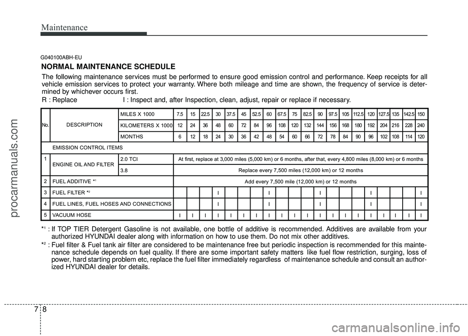 HYUNDAI COUPE 2012  Owners Manual Maintenance
87
G040100ABH-EU
NORMAL MAINTENANCE SCHEDULE
The following maintenance services must be performed to ensure good emission control and performance. Keep receipts for all
vehicle emission se