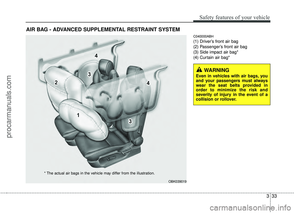 HYUNDAI COUPE 2012  Owners Manual 333
Safety features of your vehicle
C040000ABH
(1) Driver’s front air bag
(2) Passenger’s front air bag
(3) Side impact air bag*
(4) Curtain air bag*
AIR BAG - ADVANCED SUPPLEMENTAL RESTRAINT SYST
