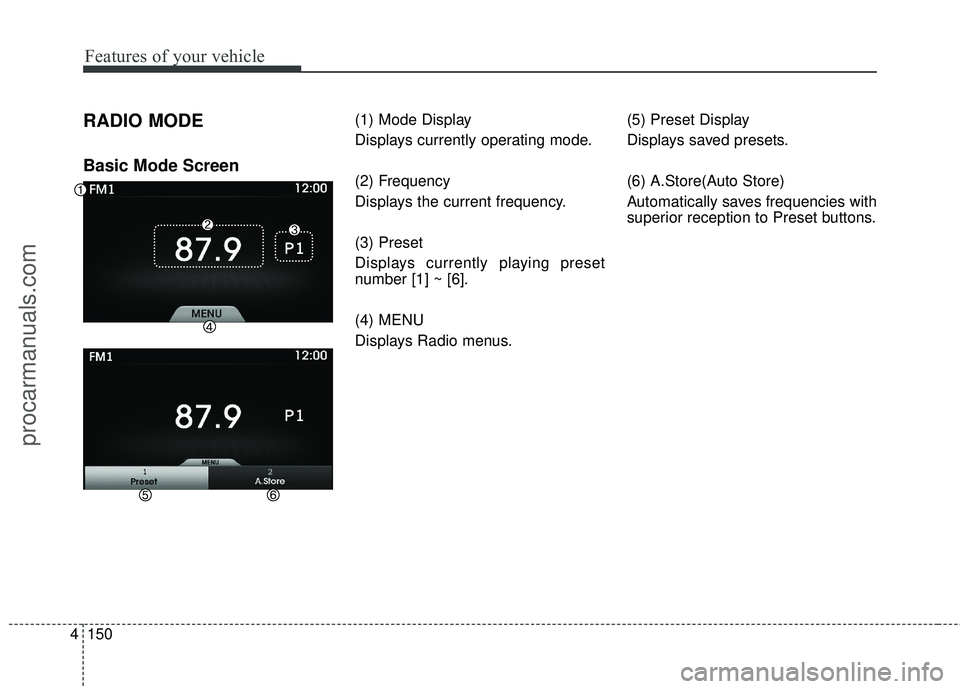 HYUNDAI COUPE 2016  Owners Manual Features of your vehicle
150
4
RADIO MODE
Basic Mode Screen
(1) Mode Display
Displays currently operating mode.
(2) Frequency
Displays the current frequency.
(3) Preset
Displays currently playing pres