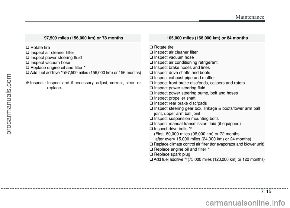 HYUNDAI COUPE 2016  Owners Manual 715
Maintenance
97,500 miles (156,000 km) or 78 months
❑Rotate tire
❑ Inspect air cleaner filter
❑ Inspect power steering fluid
❑ Inspect vacuum hose
❑ Replace engine oil and filter *
1
❑A