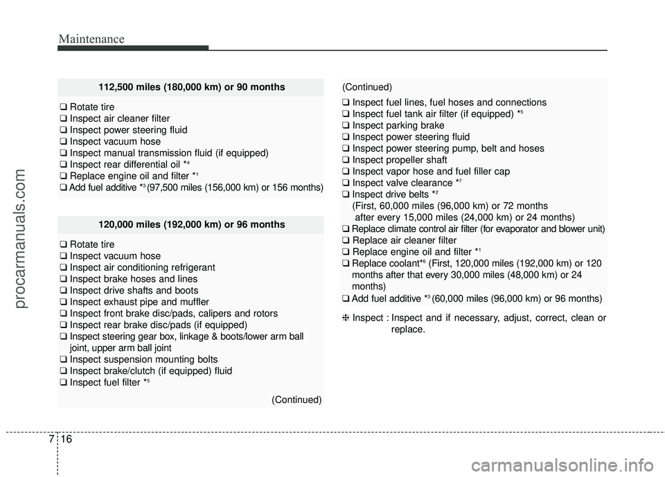 HYUNDAI COUPE 2016  Owners Manual Maintenance
16
7
120,000 miles (192,000 km) or 96 months
❑ Rotate tire
❑ Inspect vacuum hose
❑ Inspect air conditioning refrigerant
❑ Inspect brake hoses and lines
❑ Inspect drive shafts and