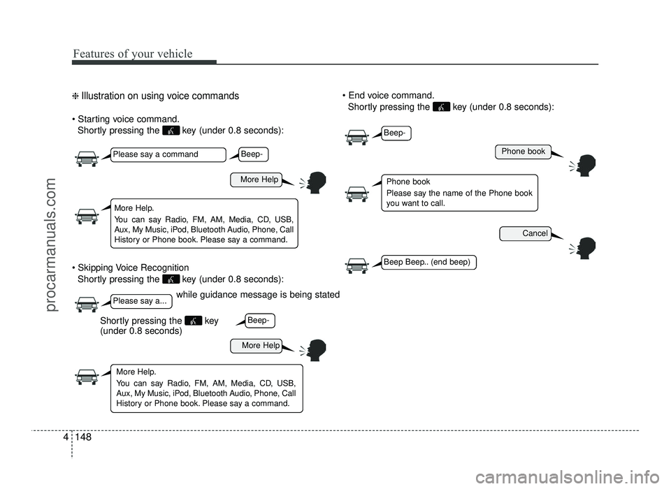 HYUNDAI IX20 2017  Owners Manual Features of your vehicle
148
4
❈  Illustration on using voice commands

Shortly pressing the  key (under 0.8 seconds):
 Shortly pressing the  key (under 0.8 seconds): 
Shortly pressing the  key (und