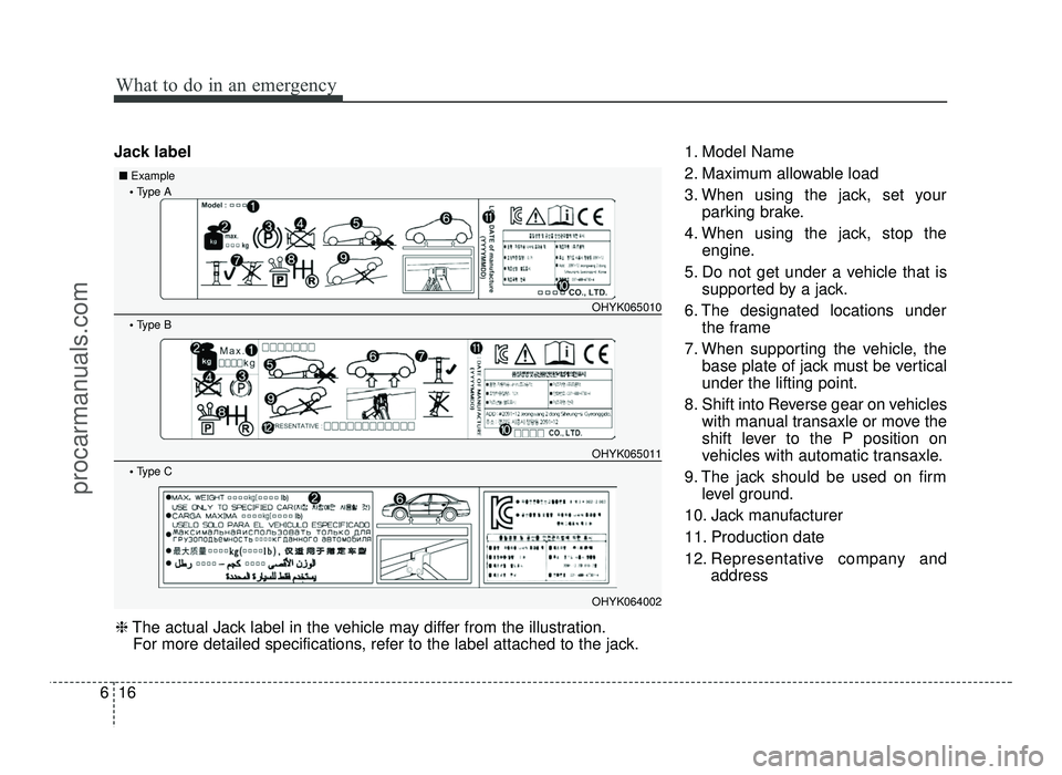 HYUNDAI IX20 2017  Owners Manual What to do in an emergency
16
6
Jack label 1. Model Name 
2. Maximum allowable load
3. When using the jack, set your
parking brake.
4. When using the jack, stop the engine.
5. Do not get under a vehic