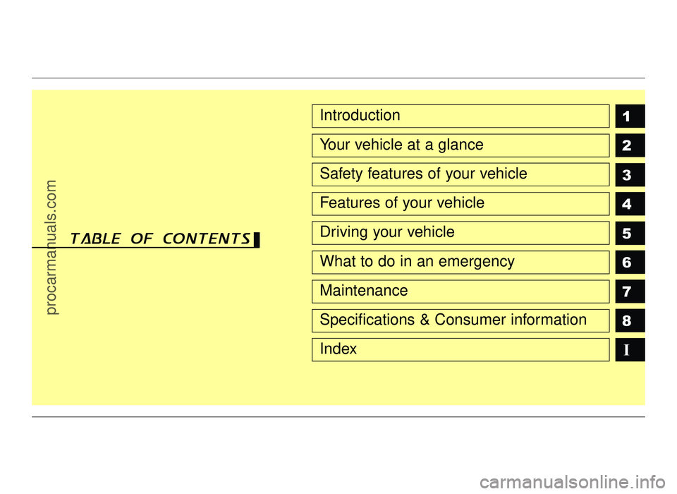 HYUNDAI IX20 2017  Owners Manual qq
1 2 3 4 5 6 78IIntroduction
Your vehicle at a glance
Safety features of your vehicle
Features of your vehicle
Driving your vehicle
What to do in an emergency
Maintenance
Specifications & Consumer i