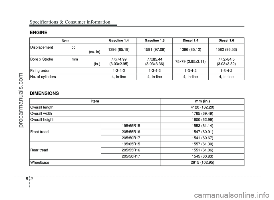 HYUNDAI IX20 2017  Owners Manual Specifications & Consumer information
2
8
ENGINE DIMENSIONS
Item mm (in.)
Overall length 4120 (162.20)
Overall width 1765 (69.49)
Overall height 1600 (62.99) 
Front tread 195/65R15 1553 (61.14) 
205/5