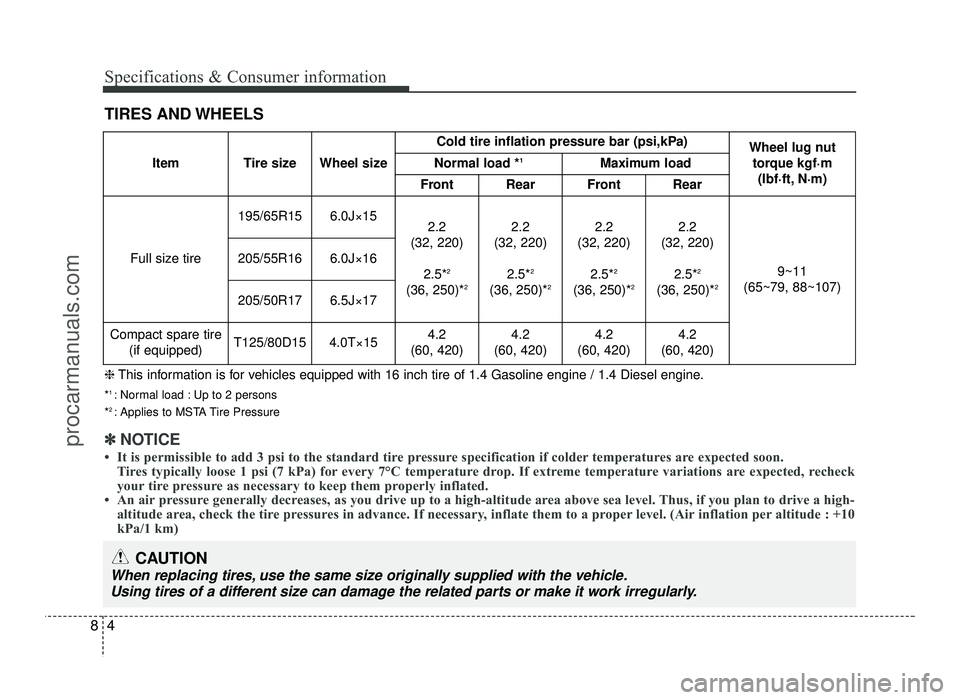 HYUNDAI IX20 2017  Owners Manual Specifications & Consumer information
4
8
TIRES AND WHEELS
Item Tire size Wheel size Cold tire inflation pressure bar (psi,kPa)
Wheel lug nut
torque kgf·m  (lbf·ft, N·m)
Normal load *
1
Maximum loa