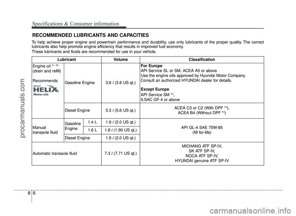 HYUNDAI IX20 2017  Owners Manual Specifications & Consumer information
6
8
RECOMMENDED LUBRICANTS AND CAPACITIES
To help achieve proper engine and powertrain performance and durability, use only lubricants of the proper quality. The 