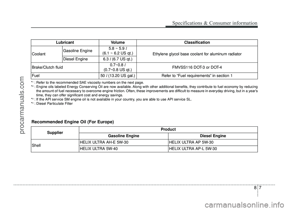 HYUNDAI IX20 2017  Owners Manual 87
Specifications & Consumer information
*1
: Refer to the recommended SAE viscosity numbers on the next page.
* 2
: Engine oils labeled Energy Conserving Oil are now available. Along with other addit