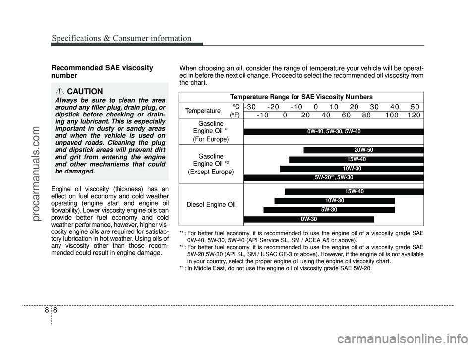 HYUNDAI IX20 2017  Owners Manual Specifications & Consumer information
8
8
Recommended SAE viscosity 
number    
Engine oil viscosity (thickness) has an 
effect on fuel economy and cold weather
operating (engine start and engine oil
