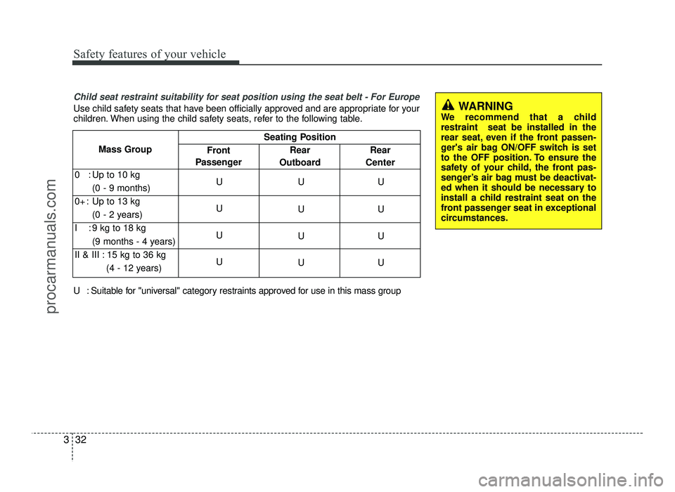 HYUNDAI IX20 2017  Owners Manual Safety features of your vehicle
32
3
Child seat restraint suitability for seat position using the seat belt - For Europe
Use child safety seats that have been officially approved and are appropriate f