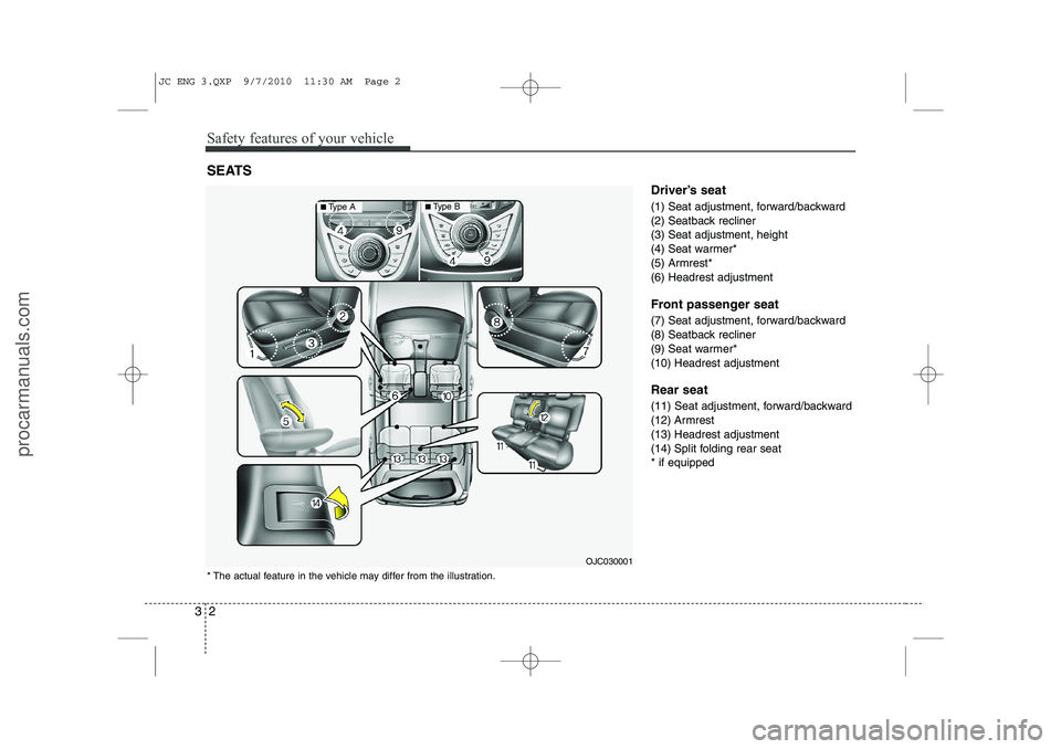 HYUNDAI IX20 2011  Owners Manual Safety features of your vehicle
2
3
Driver’s seat 
(1) Seat adjustment, forward/backward 
(2) Seatback recliner
(3) Seat adjustment, height
(4) Seat warmer*
(5) Armrest*
(6) Headrest adjustment 
Fro