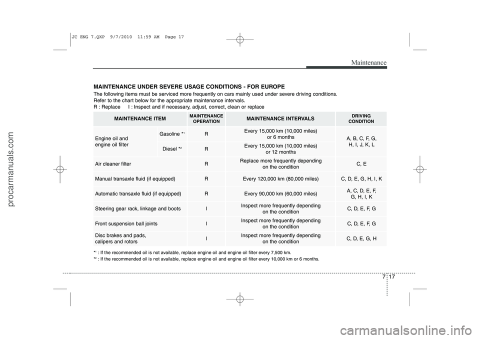 HYUNDAI IX20 2011  Owners Manual 717
Maintenance
MAINTENANCE UNDER SEVERE USAGE CONDITIONS - FOR EUROPE 
The following items must be serviced more frequently on cars mainly used under severe driving conditions. 
Refer to the chart be