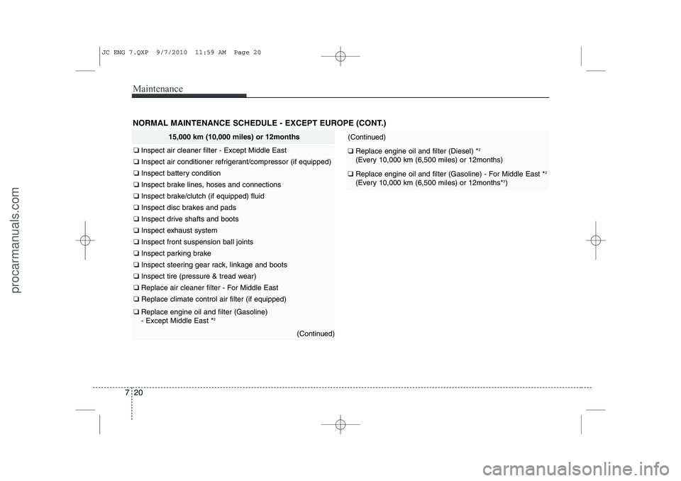 HYUNDAI IX20 2011  Owners Manual Maintenance
20
7
NORMAL MAINTENANCE SCHEDULE - EXCEPT EUROPE (CONT.)
(Continued)
❑  Replace engine oil and filter (Diesel) * 2
(Every 10,000 km (6,500 miles) or 12months)
❑  Replace engine oil and