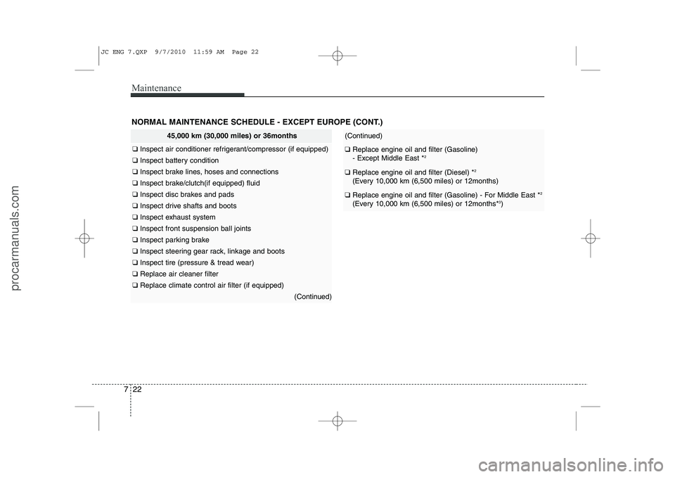 HYUNDAI IX20 2011  Owners Manual Maintenance
22
7
45,000 km (30,000 miles) or 36months
❑  Inspect air conditioner refrigerant/compressor (if equipped)
❑ Inspect battery condition
❑ Inspect brake lines, hoses and connections
❑