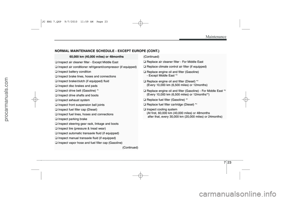 HYUNDAI IX20 2011  Owners Manual 723
Maintenance
NORMAL MAINTENANCE SCHEDULE - EXCEPT EUROPE (CONT.)
60,000 km (40,000 miles) or 48months
❑ Inspect air cleaner filter - Except Middle East
❑  Inspect air conditioner refrigerant/co