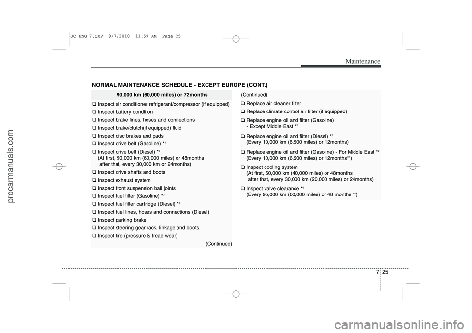 HYUNDAI IX20 2011  Owners Manual 725
Maintenance
NORMAL MAINTENANCE SCHEDULE - EXCEPT EUROPE (CONT.)
90,000 km (60,000 miles) or 72months
❑ Inspect air conditioner refrigerant/compressor (if equipped)
❑ Inspect battery condition
