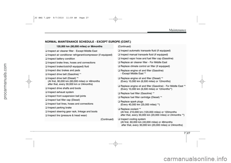 HYUNDAI IX20 2011  Owners Manual 727
Maintenance
NORMAL MAINTENANCE SCHEDULE - EXCEPT EUROPE (CONT.)
120,000 km (80,000 miles) or 96months
❑ Inspect air cleaner filter - Except Middle East
❑ Inspect air conditioner refrigerant/co
