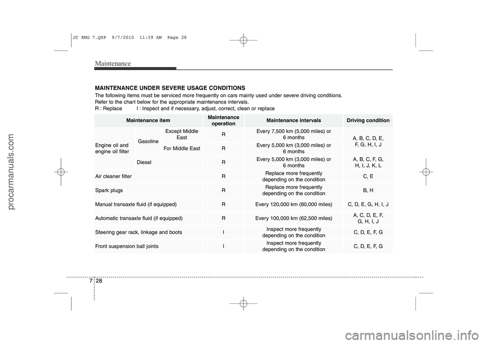 HYUNDAI IX20 2011  Owners Manual Maintenance
28
7
MAINTENANCE UNDER SEVERE USAGE CONDITIONS 
The following items must be serviced more frequently on cars mainly used under severe driving conditions. 
Refer to the chart below for the 