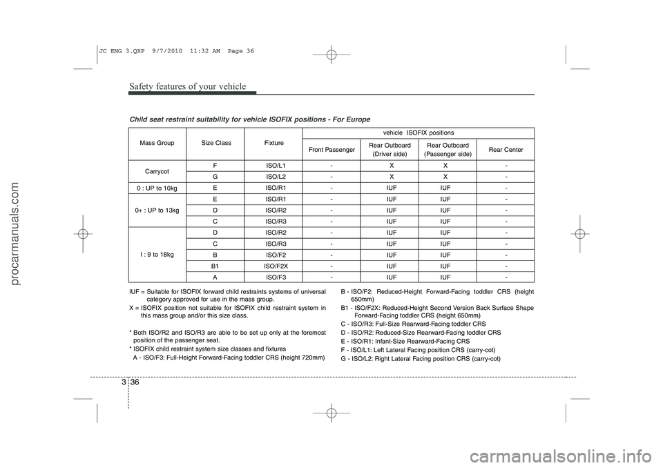 HYUNDAI IX20 2011  Owners Manual Safety features of your vehicle
36
3
Child seat restraint suitability for vehicle ISOFIX positions - For Europe
F ISO/L1 - X X - 
G ISO/L2 - X X -  E ISO/R1 - IUF IUF -  
E ISO/R1 - IUF IUF - 
D ISO/R