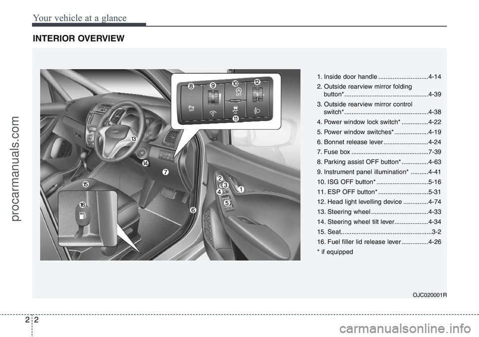 HYUNDAI IX20 2015 Owners Manual Your vehicle at a glance
2 2
INTERIOR OVERVIEW
1. Inside door handle ............................4-14
2. Outside rearview mirror folding
button*...............................................4-39
3. HYUNDAI IX20 2015 Owners Manual Your vehicle at a glance
2 2
INTERIOR OVERVIEW
1. Inside door handle ............................4-14
2. Outside rearview mirror folding
button*...............................................4-39
3.