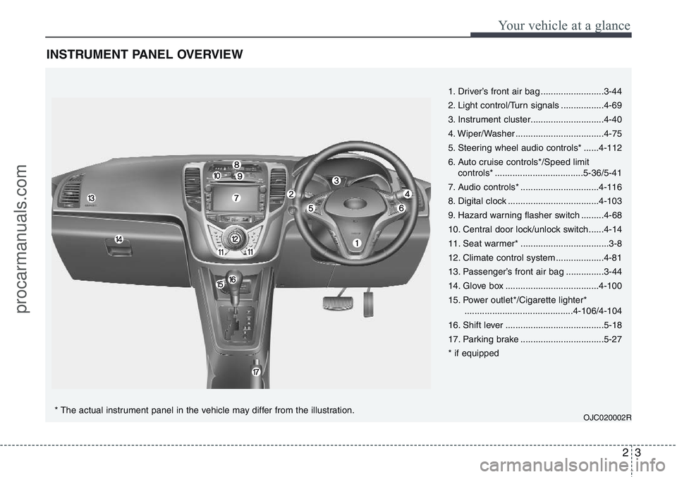 HYUNDAI IX20 2015 Owners Manual 23
Your vehicle at a glance
INSTRUMENT PANEL OVERVIEW
1. Driver’s front air bag .........................3-44
2. Light control/Turn signals .................4-69
3. Instrument cluster............... HYUNDAI IX20 2015 Owners Manual 23
Your vehicle at a glance
INSTRUMENT PANEL OVERVIEW
1. Driver’s front air bag .........................3-44
2. Light control/Turn signals .................4-69
3. Instrument cluster...............