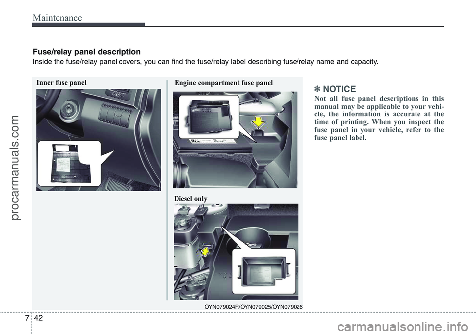 HYUNDAI IX20 2015  Owners Manual Maintenance
42 7
✽NOTICE
Not all fuse panel descriptions in this
manual may be applicable to your vehi-
cle, the information is accurate at the
time of printing. When you inspect the
fuse panel in y