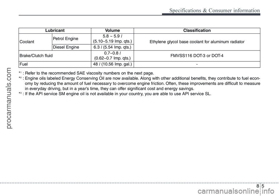 HYUNDAI IX20 2015  Owners Manual 85
Specifications & Consumer information
*1: Refer to the recommended SAE viscosity numbers on the next page.
*2: Engine oils labeled Energy Conserving Oil are now available. Along with other addition