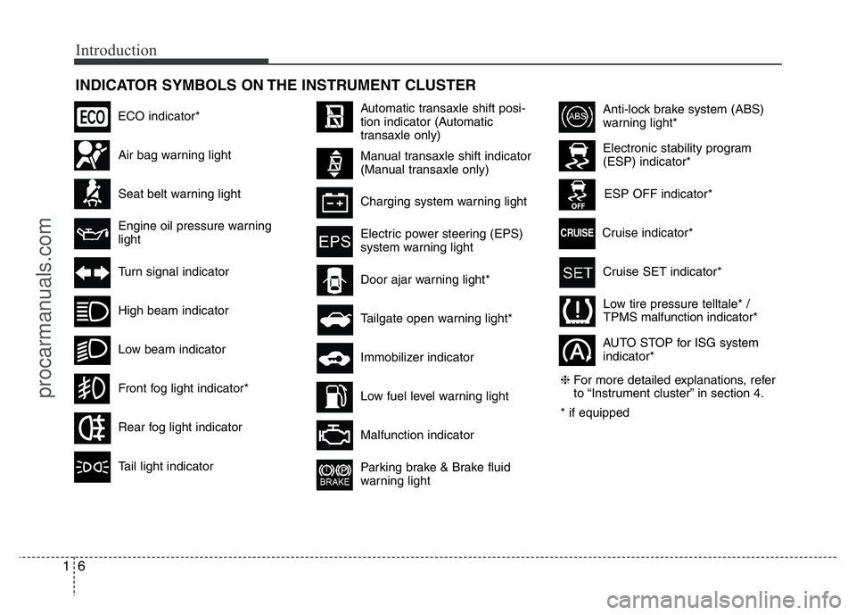 HYUNDAI VELOSTER 2011 Owners Manual Introduction
6 1
INDICATOR SYMBOLS ON THE INSTRUMENT CLUSTER
Seat belt warning light
High beam indicator
Turn signal indicator
Anti-lock brake system (ABS)
warning light*
Parking brake & Brake fluid
w HYUNDAI VELOSTER 2011 Owners Manual Introduction
6 1
INDICATOR SYMBOLS ON THE INSTRUMENT CLUSTER
Seat belt warning light
High beam indicator
Turn signal indicator
Anti-lock brake system (ABS)
warning light*
Parking brake & Brake fluid
w
