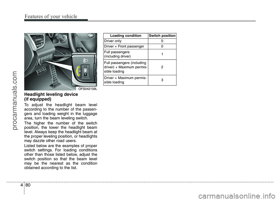 HYUNDAI VELOSTER 2011  Owners Manual Features of your vehicle
80 4
Headlight leveling device 
(if equipped)
To adjust the headlight beam level
according to the number of the passen-
gers and loading weight in the luggage
area, turn the b
