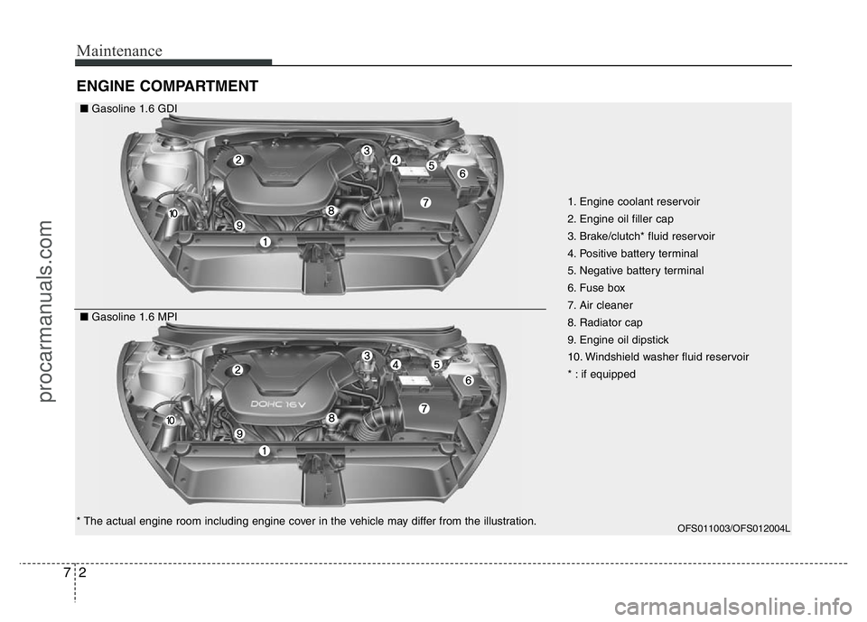 HYUNDAI VELOSTER 2011  Owners Manual Maintenance
2 7
ENGINE COMPARTMENT 
1. Engine coolant reservoir
2. Engine oil filler cap
3. Brake/clutch* fluid reservoir
4. Positive battery terminal
5. Negative battery terminal
6. Fuse box
7. Air c